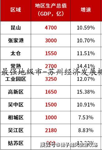 最强地级市-苏州经济发展概况