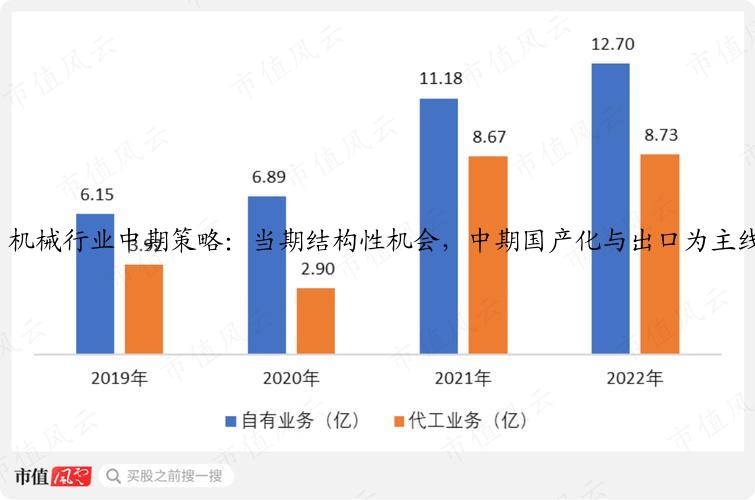 机械行业中期策略：当期结构性机会，中期国产化与出口为主线