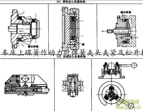 车床上碟簧作动力时弹簧夹头夹紧及松开机构设计（全套图纸）.pdf