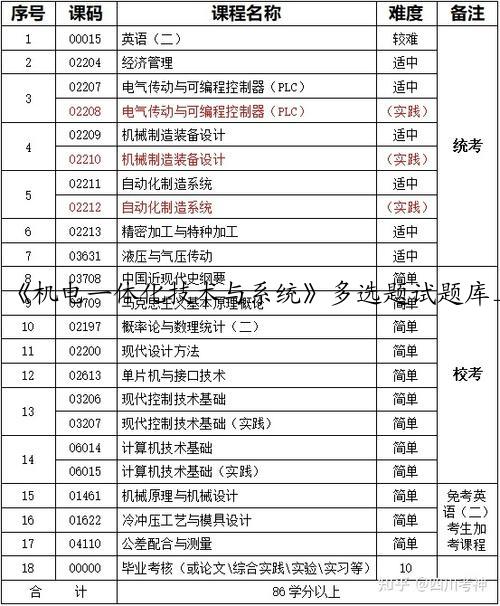 《机电一体化技术与系统》多选题试题库_机电一体化试题库