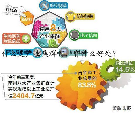 什么是产业集群啊，有什么好处？