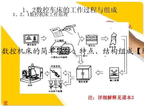 数控机床的简单操作、特点、结构组成【综述】