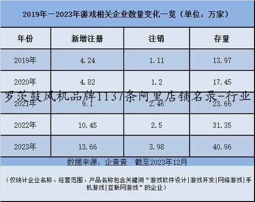 罗茨鼓风机品牌1137条阿里店铺名录-行业史上*全汇总