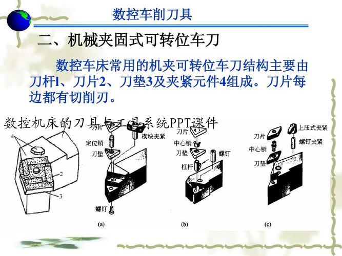 数控机床的刀具与工具系统PPT课件