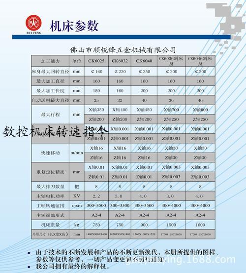 数控机床转速指令