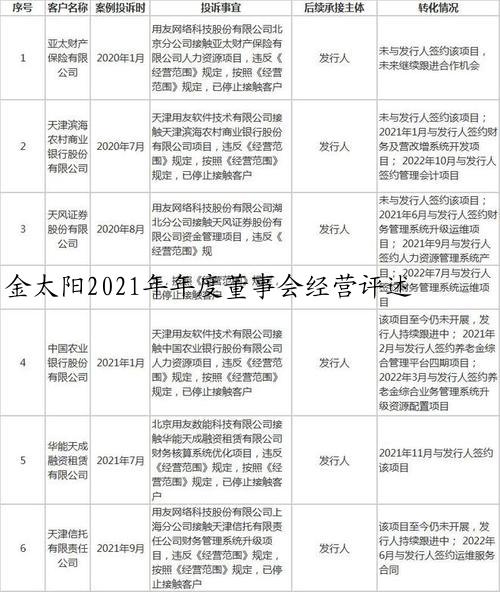 金太阳2021年年度董事会经营评述