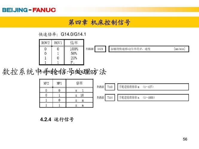 数控系统中手轮信号处理方法