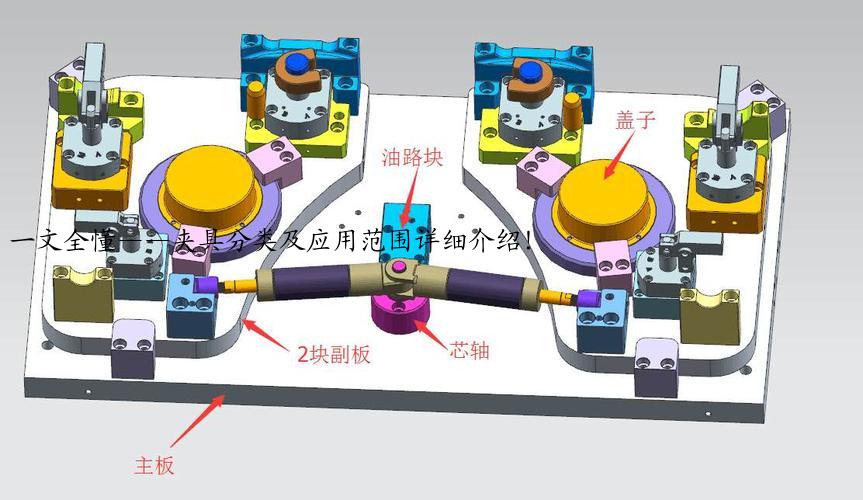一文全懂——夹具分类及应用范围详细介绍！