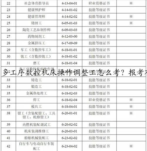 多工序数控机床操作调整工怎么考？报考有那些要求？考那些内容？