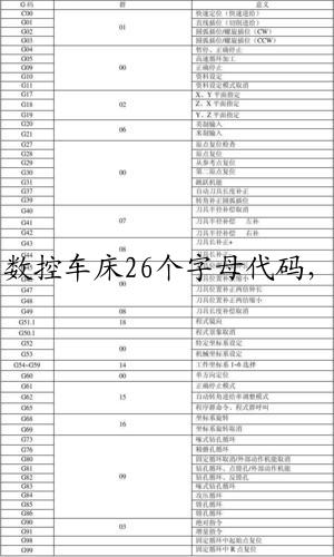 数控车床26个字母代码，数控机床代码顺口溜