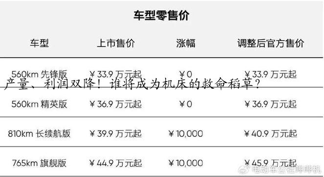 产量、利润双降！谁将成为机床的救命稻草？