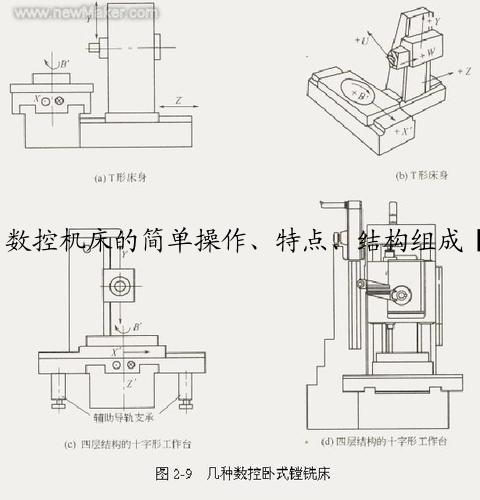 数控机床的简单操作、特点、结构组成【综述】