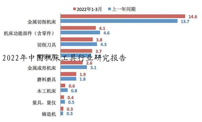 2022年中国机床工具行业研究报告