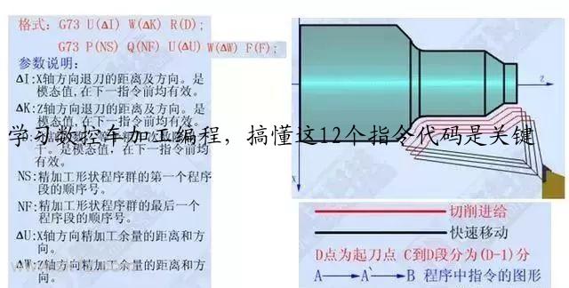 学习数控车加工编程，搞懂这12个指令代码是关键