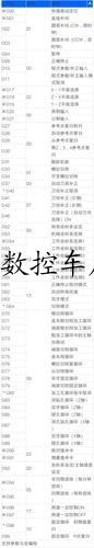 数控车床G代码及M指令