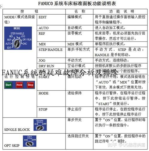 FANUC系统的疑难故障分析及排除