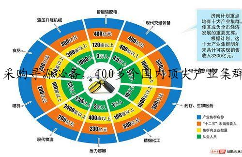 采购寻源必备，400多个国内顶尖产业集群详细名单