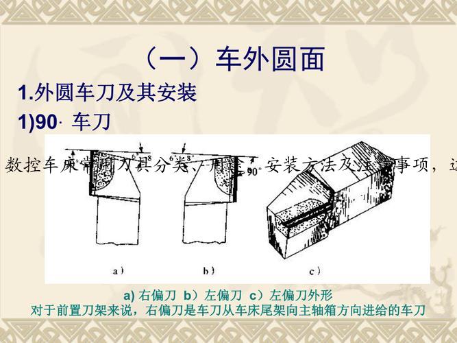 数控车床常用刀具分类、用途、安装方法及注意事项，这些你必须要知道！