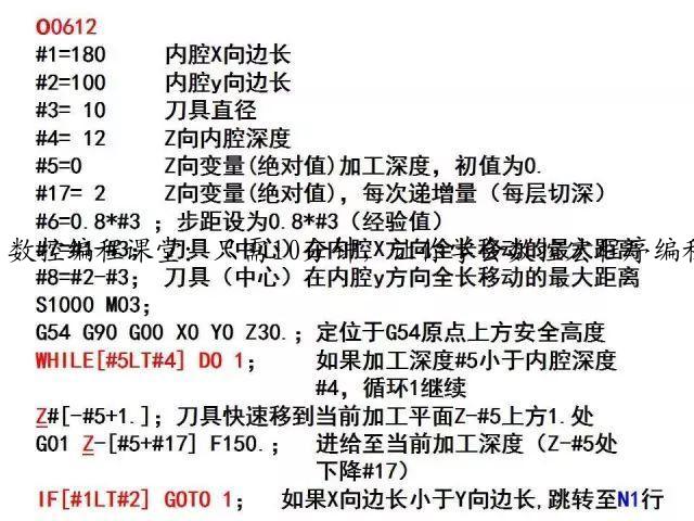 数控编程课堂：只需10分钟，让你学会数控宏程序编程