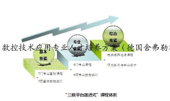 数控技术应用专业人才培养方案（德国舍弗勒双元制订单班）