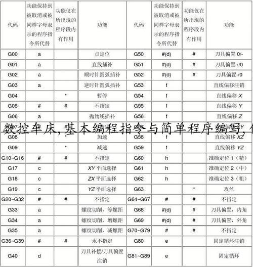 数控车床,基本编程指令与简单程序编写,你学会了吗？