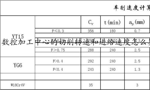 数控加工中心的切削转速和进给速度怎么算？