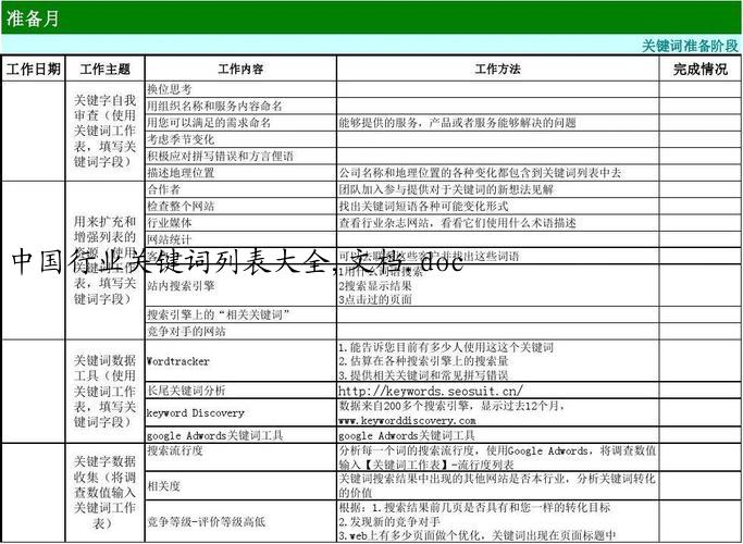 中国行业关键词列表大全,文档.doc