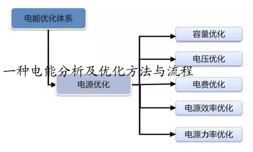 一种电能分析及优化方法与流程