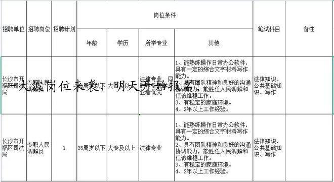 一大波岗位来袭，明天开始报名！