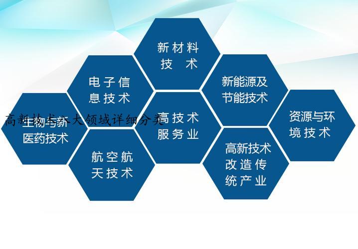 高新技术八大领域详细分类