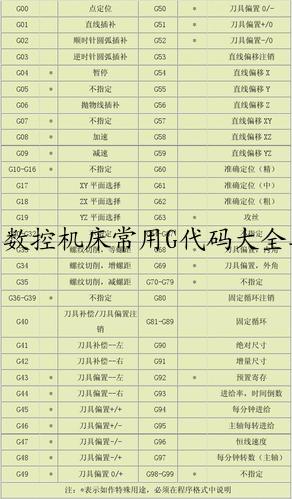 数控机床常用G代码大全与详解