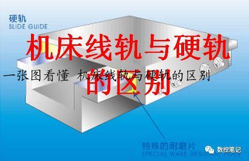 一张图看懂 机床线轨与硬轨的区别