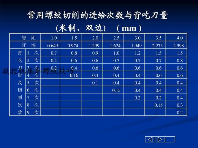 数控机床车螺纹技巧