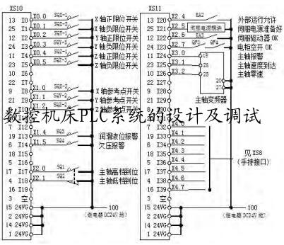 数控机床PLC系统的设计及调试