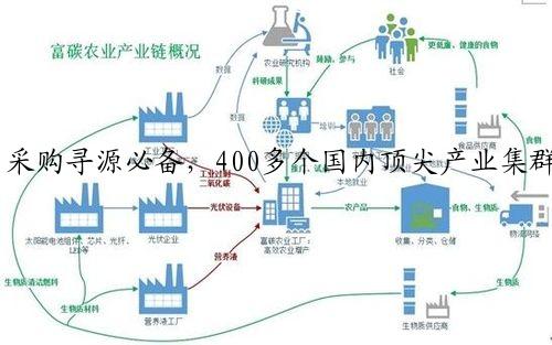 采购寻源必备，<b><a href=