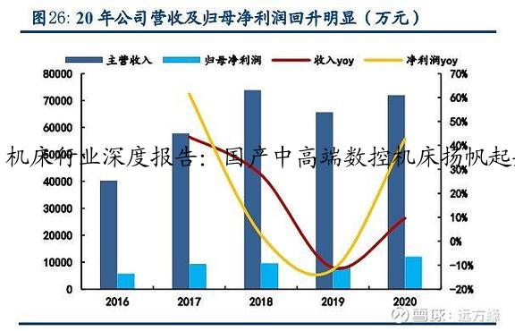 机床行业深度报告：国产中高端数控机床扬帆起航