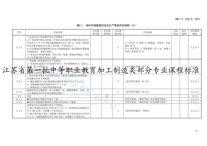 江苏省第一批中等职业教育加工制造类部分专业课程标准