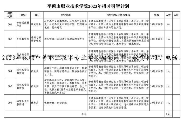 2023年旅顺中等职业技术专业学校招生简章、收费标准、电话、地址