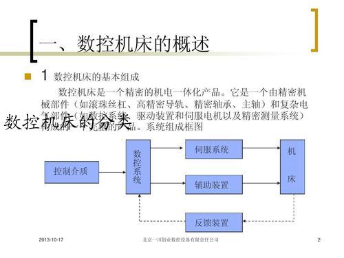 数控机床的分类