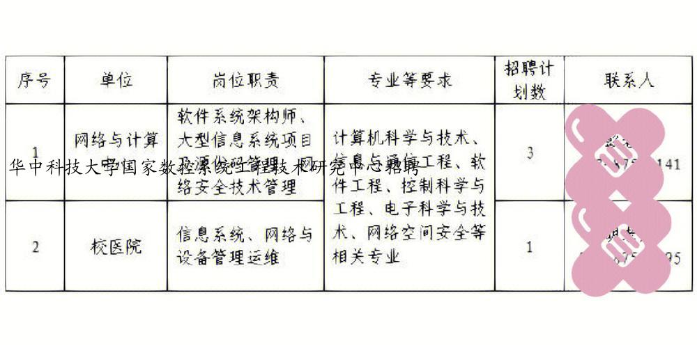 华中科技大学国家数控系统工程技术研究中心招聘