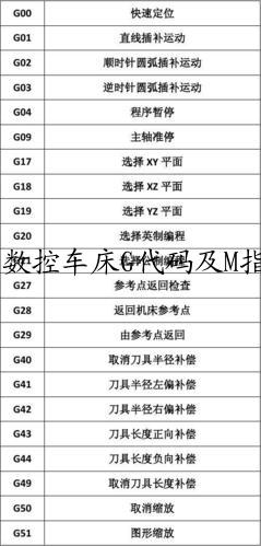 数控车床G代码及M指令