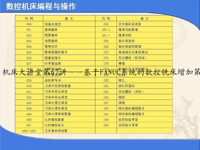 机床大讲堂第67讲——基于FANUC系统的数控铣床增加第四轴的方法