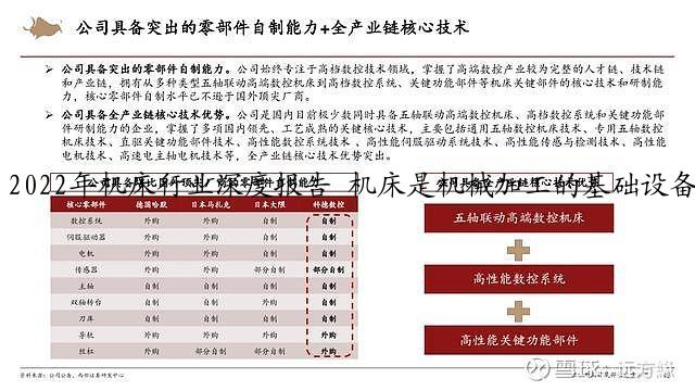 2022年机床行业深度报告 机床是机械加工的基础设备，也是一个千亿级巨大市场
