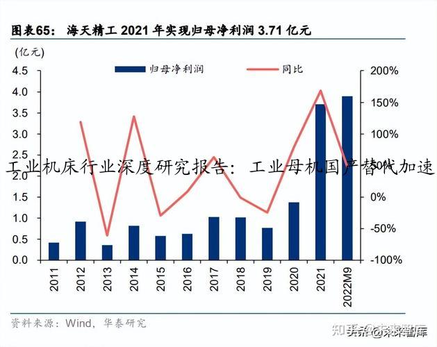 工业机床行业深度研究报告：工业母机国产替代加速