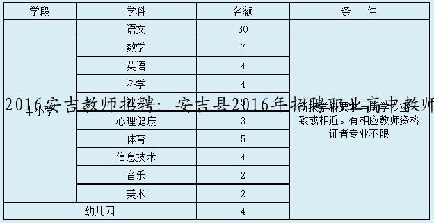 2016安吉教师招聘：安吉县2016年招聘职业高中教师技能测试范围要求公告