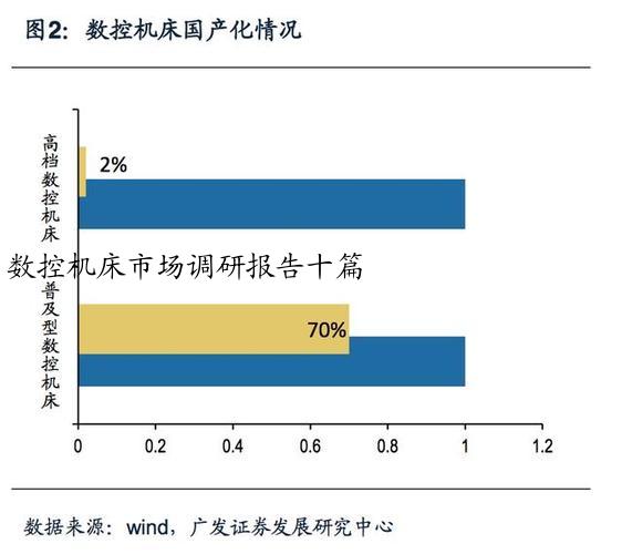 数控机床市场调研报告十篇