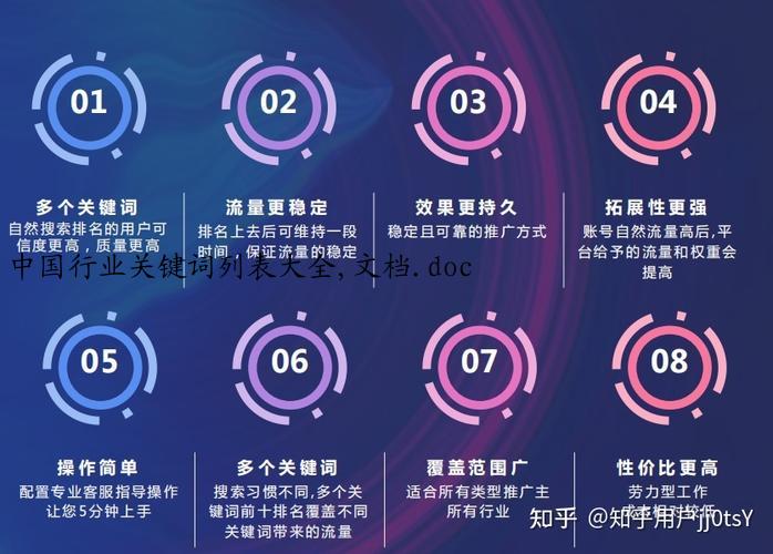 中国行业关键词列表大全,文档.doc