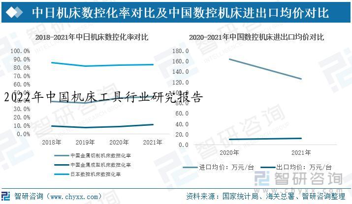 2022年中国机床工具行业研究报告