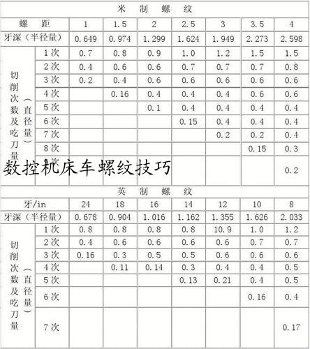数控机床车螺纹技巧