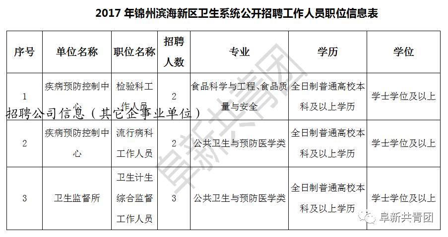 招聘公司信息（其它企事业单位）
